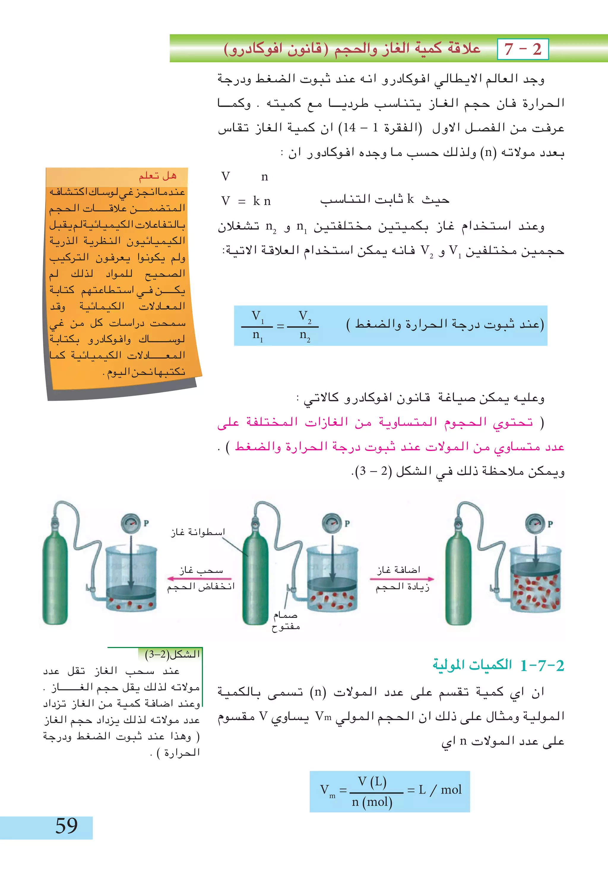59
V2
n2
V1
n1
‫غاز‬ ‫اسطوانة‬
‫غاز‬ ‫سحب‬ ‫غاز‬ ‫اضافة‬
‫الحجم‬ ‫انخفاض‬ ‫الحجم‬ ‫زيادة‬
‫صمام‬
‫مفتوح‬
‫التناسب‬ ‫ثابت‬ k ‫حيث‬
(‫افوﻛادرو‬ ‫)قانون‬ ‫واحلﺠﻢ‬ ‫الغاز‬ ‫ﻛﻤية‬ ‫عالقة‬ 7 - 2
‫ودرجة‬ ‫الضغط‬ ‫ثبوت‬ ‫عند‬ ‫انه‬ ‫افوكادرو‬ ‫االيطالي‬ ‫العالم‬ ‫وجد‬
‫وكمـــا‬ . ‫كميته‬ ‫مع‬ ‫طرديـــا‬ ‫يتناسب‬ ‫الغـاز‬ ‫حجم‬ ‫فان‬ ‫الحرارة‬
‫تقاس‬ ‫الغاز‬ ‫كمية‬ ‫ان‬ )14 - 1 ‫(الفقرة‬ ‫االول‬ ‫الفصـل‬ ‫من‬ ‫عرفت‬
: ‫ان‬ ‫افوكادور‬ ‫وجده‬ ‫ما‬ ‫حسب‬ ‫ولذلك‬ )n( ‫موالته‬ ‫بعدد‬
V n
V = k n
‫تشغالن‬ n2
‫و‬ n1
‫مختلفتين‬ ‫بكميتين‬ ‫غاز‬ ‫استخدام‬ ‫وعند‬
:‫االتية‬ ‫العالقة‬ ‫استخدام‬ ‫يمكن‬ ‫فانه‬ V2
‫و‬ V1
‫مختلفين‬ ‫حجمين‬
‫ـــــــــــ‬ = ‫ـــــــــــ‬ ) ‫والضغط‬ ‫الحرارة‬ ‫درجة‬ ‫ثبوت‬ ‫(عند‬
: ‫كاالتي‬ ‫افوكادرو‬ ‫قانون‬ ‫صياغة‬ ‫يمكن‬ ‫وعليه‬
‫على‬ ‫المختلفة‬ ‫الغازات‬ ‫من‬ ‫المتساوية‬ ‫الحجوم‬ ‫تحتوي‬ (
. ) ‫والضغط‬ ‫الحرارة‬ ‫درجة‬ ‫ثبوت‬ ‫عند‬ ‫الموالت‬ ‫من‬ ‫متساوي‬ ‫عدد‬
.)3 - 2( ‫الشكل‬ ‫في‬ ‫ذلك‬ ‫مالحظة‬ ‫ويمكن‬
‫املولية‬ ‫الكﻤيات‬ 1-7-2
‫بالكمية‬ ‫تسمى‬ )n( ‫الموالت‬ ‫عدد‬ ‫على‬ ‫تقسم‬ ‫كمية‬ ‫اي‬ ‫ان‬
‫مقسوم‬ V ‫يساوي‬ Vm ‫المولي‬ ‫الحجم‬ ‫ان‬ ‫ذلك‬ ‫على‬ ‫ومثال‬ ‫المولية‬
‫اي‬ n ‫الموالت‬ ‫عدد‬ ‫على‬
Vm
= ‫ـــــــــــــــــــ‬ = L / mol
oveyou
‫تعلم‬ ‫هل‬
‫اكتشافه‬‫لوساك‬‫غي‬‫انجز‬‫عندما‬
‫الحجم‬ ‫عالقـــــات‬ ‫المتضمــــن‬
‫يقبل‬‫الكيميائيةلم‬‫بالتفاعالت‬
‫الذرية‬ ‫النظرية‬ ‫الكيميائيون‬
‫التركيب‬ ‫يعرفون‬ ‫يكونوا‬ ‫ولم‬
‫لم‬ ‫لذلك‬ ‫للمواد‬ ‫الصحيح‬
‫كتابة‬ ‫استطاعتهم‬ ‫فـي‬ ‫يكـــــن‬
‫وقد‬ ‫الكيمائية‬ ‫المعـادالت‬
‫غي‬ ‫من‬ ‫كل‬ ‫دراسات‬ ‫سمحت‬
‫بكتابة‬ ‫وافوكادرو‬ ‫لوســـــــاك‬
‫كما‬ ‫الكيميائية‬ ‫المعــــــادالت‬
.‫اليوم‬‫نحن‬‫نكتبها‬
)3-2(‫الشكل‬
‫عدد‬ ‫تقل‬ ‫الغاز‬ ‫سحب‬ ‫عند‬
. ‫الغــــــــاز‬ ‫حجم‬ ‫يقل‬ ‫لذلك‬ ‫موالته‬
‫تزداد‬ ‫الغاز‬ ‫من‬ ‫كمية‬ ‫اضافة‬ ‫وعند‬
‫الغاز‬ ‫حجم‬ ‫يزداد‬ ‫لذلك‬ ‫موالته‬ ‫عدد‬
‫ودرجة‬ ‫الضغط‬ ‫ثبوت‬ ‫عند‬ ‫وهذا‬ (
. ) ‫الحرارة‬
V )L(
n )mol(
 