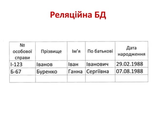 Реляційна БД
 