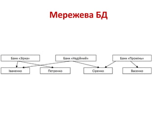 Мережева БД
 