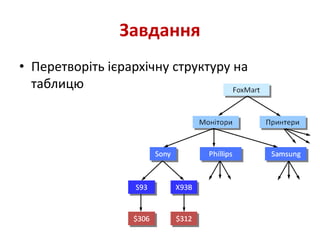 Завдання
• Перетворіть ієрархічну структуру на
таблицю
 