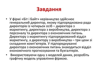 Завдання
• У фірмі «Біт і Байт» керівництво здійснює
генеральний директор, якому підпорядкована рада
директорів із чотирьох осіб – директора з
маркетингу, директора з виробництва, директора з
персоналу та директора з економічних питань.
Директору з маркетингу підпорядкований відділ
маркетингу, а директору з виробництва – три цехи зі
складання комп’ютерів. У підпорядкуванні
директора з економічних питань знаходиться відділ
економічного прогнозування та бухгалтерія.
• Використовуючи одну з моделей даних, розробіть
графічну модель управління фірмою.
 