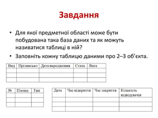 Завдання
• Для якої предметної області може бути
побудована така база даних та як можуть
називатися таблиці в ній?
• Заповніть кожну таблицю даними про 2–3 об’єкта.
 