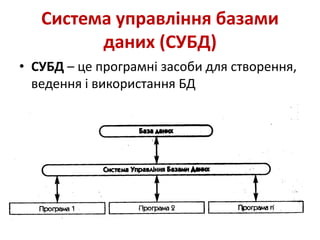 Система управління базами
даних (СУБД)
• СУБД – це програмні засоби для створення,
ведення і використання БД
 