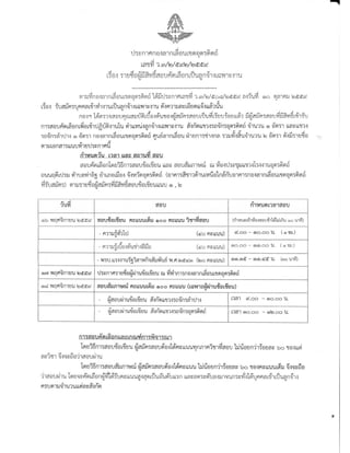 ประกาศรายชื่อผู้มีสิทธิสอบคัดเลือกเป็นลูกจ้างเฉพาะงาน