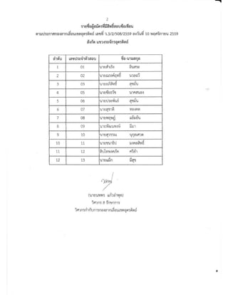 ประกาศรายชื่อผู้มีสิทธิสอบคัึϹลือก๶ป็Ȩูกจ้าง๶ฉพาะงาน