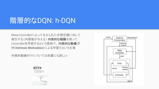階層的なDQN: h-DQN
Meta-Conrollerによって与えられた中間目標に対して
発生する（内環境が与える） 内発的な報酬を使って
Controllerを学習するという意味で、 内発的な動機づ
け（Intrinsic Motivation）による学習だという主張
内発的動機付けについては和書にも詳しい :
 