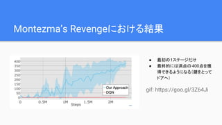 Montezma’s Revengeにおける結果
● 最初の1ステージだけ
● 最終的には満点の400点を獲
得できるようになる（鍵をとって
ドアへ）
gif: https://goo.gl/3Z64Ji
 