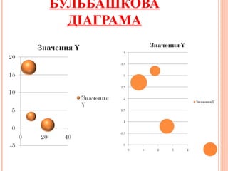 БУЛЬБАШКОВА
ДІАГРАМА
 
