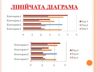 ЛІНІЙЧАТА ДІАГРАМА
 