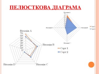 ПЕЛЮСТКОВА ДІАГРАМА
 