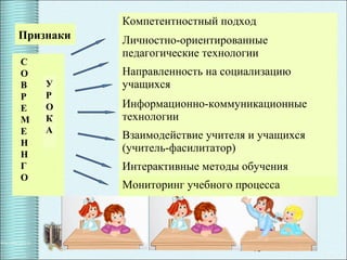 15
Признаки
Компетентностный подход
Личностно-ориентированные
педагогические технологии
Направленность на социализацию
учащихся
Информационно-коммуникационные
технологии
Взаимодействие учителя и учащихся
(учитель-фасилитатор)
Интерактивные методы обучения
Мониторинг учебного процесса
С
О
В
Р
Е
М
Е
Н
Н
Г
О
У
Р
О
К
А
 