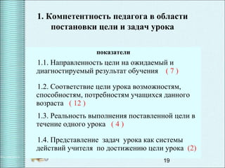 19
1. Компетентность педагога в области
постановки цели и задач урока
показатели
1.1. Направленность цели на ожидаемый и
диагностируемый результат обучения ( 7 )
1.2. Соответствие цели урока возможностям,
способностям, потребностям учащихся данного
возраста ( 12 )
1.3. Реальность выполнения поставленной цели в
течение одного урока ( 4 )
1.4. Представление задач урока как системы
действий учителя по достижению цели урока (2)
 