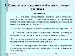 20
2. Компетентность педагога в области мотивации
учащихся
показатели
2.1. Учитель запланировал задание, способствующее
актуализации учащимся личностного опыта и пониманию
ограниченности имеющихся умений для решения поставленной
задачи или учебной проблемы (9)
2.2. Учитель планирует постановку учащимися цели учения (10)
2.3 Учитель использует методические приёмы вовлечения
учащихся в деятельность при изучении нового материала ( 5 )
2.4. Учитель планирует использовать различные задания так,
чтобы ученики почувствовали свой успех ( 3 )
2.5. Учитель поддерживает интерес к познанию посредством
организации самооценивания учеником степени достижения
цели учения ( 8 )
 