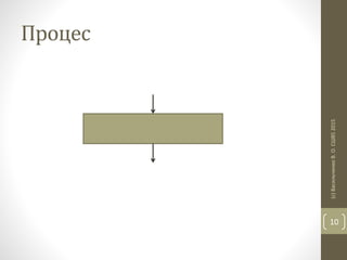 Процес
(с)ВасильченкоВ.О.СШ852015
10
 