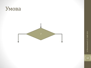 Умова
(с)ВасильченкоВ.О.СШ852015
12
?
 