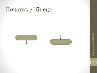Початок / Кінець
(с)ВасильченкоВ.О.СШ852015
9
 