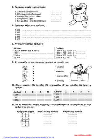 6. Γράφω με ψηφία τους αριθμούς:
α. Χίλια διακόσια ογδόντα ……………
β. Χίλια εννιακόσια δεκαεννιά ……………
γ. Δυο χιλιάδες τριάντα πέντε ……………
δ. Δυο χιλιάδες εφτά ……………
ε. Δυο χιλιάδες εφτακόσια τέσσερα ……………
7. Γράφω με λέξεις τους αριθμούς:
1.903 ………………………………………………………………………………………….
1.812 ………………………………………………………………………………………….
1.042 ………………………………………………………………………………………….
2.315 ………………………………………………………………………………………….
2.508 ………………………………………………………………………………………….
8. Αναλύω σύνθετους αριθμούς:
Αναλύω Συνθέτω
1.932 = 1.000 + 900 + 30 + 2 1.000 + 200 + 30 + 5 = …………..
1.567 = …………………………………………. 1.000 + 700 + 80 + 9 = …………..
2.148 = …………………………………………. 2.000 + 500 + 40 + 3 = …………..
2.670 = …………………………………………. 2.000 + 300 + 5 = …………..
9. Αντιστοιχίζω το υπογραμμισμένο ψηφίο με την αξία του:
2.176   μονάδες
1.528 
2.013   δεκάδες
1.573 
2.318   εκατοντάδες
1.001 
2.763   χιλιάδες
10. Πόσες μονάδες (Μ), δεκάδες (Δ), εκατοντάδες (Ε) και χιλιάδες (Χ) έχουν οι
αριθμοί:
Αριθμοί Χ Ε Δ Μ
1.356
1.907
1.056
11. Με τα παρακάτω ψηφία σχηματίζω το μεγαλύτερο και το μικρότερο σε αξία
αριθμό που μπορώ:
Αριθμητικά ψηφία Μεγαλύτερος αριθμός Μικρότερος αριθμός
2 8 7 …………. ………….
8 2 8 …………. ………….
3 5 6 …………. ………….
9 8 3 …………. ………….
1 6 3 …………. ………….
7 4 2 …………. ………….
Αριθμοί Χ Ε Δ Μ
1.356
1.907
1.056
ΠΑΛΑΝΗΣ ΑΘΑΝΑΣΙΟΣ
Επιμέλεια επανάληψης: Χρήστος Χαρμπής http://kritiria.blogspot.gr σελ.104
 