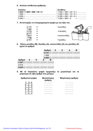 6. Αναλύω σύνθετους αριθμούς:
Αναλύω Συνθέτω
1.932 = 1.000 + 900 + 30 + 2 1.000 + 500 + 20 + 5 = …………..
1.089 = …………………………………………. 1.000 + 200 + 10 + 9 = …………..
2.938 = …………………………………………. 2.000 + 400 + 30 + 9 = …………..
2.540 = …………………………………………. 1.000 + 900 + 5 = …………..
7. Αντιστοιχίζω το υπογραμμισμένο ψηφίο με την αξία του:
1.176   μονάδες
1.538 
2.013   δεκάδες
2.573 
2.418   εκατοντάδες
1.009 
1.763   χιλιάδες
8. Πόσες μονάδες (Μ), δεκάδες (Δ), εκατοντάδες (Ε) και χιλιάδες (Χ)
έχουν οι αριθμοί:
Αριθμοί Χ Ε Δ Μ
1.997
2.014
3.000
9. Με τα παρακάτω ψηφία σχηματίζω το μεγαλύτερο και το
μικρότερο σε αξία αριθμό που μπορώ:
Αριθμητικά ψηφία Μεγαλύτερος
αριθμός
Μικρότερος αριθμός
3 5 8 …………. ………….
8 2 8 …………. ………….
3 5 6 …………. ………….
9 8 3 …………. ………….
1 6 3 …………. ………….
7 4 2 …………. ………….
Αριθμοί Χ Ε Δ Μ
2.741
1.008
2.895
Γιαννόπουλος ΓιάννηςΕπιμέλεια επανάληψης: Χρήστος Χαρμπής http://kritiria.blogspot.gr σελ.110
 