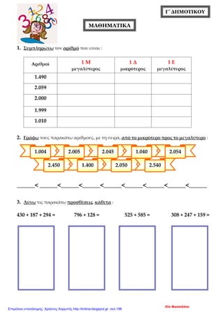 Γ΄ΔΗΜΟΤΙΚΟΥ
1. Συμπληρώνω τον αριθμό που είναι :
Αριθμοί 1 Μ
μεγαλύτερος
1 Δ
μικρότερος
1 Ε
μεγαλύτερος
1.490
2.059
2.000
1.999
1.010
2. Γράφω τους παρακάτω αριθμούς, με τη σειρά, από το μικρότερο προς το μεγαλύτερο :
________< ________<________<________<________<________<________<________<________
3. Λύνω τις παρακάτω προσθέσεις, κάθετα :
430 + 187 + 294 = 796 + 128 = 525 + 585 = 308 + 247 + 159 =
ΜΑΘΗΜΑΤΙΚΑ
1.004 2.005 2.045 1.040 2.054
2.450 1.400 2.050 2.540
Λία Φωσκόλου
Επιμέλεια επανάληψης: Χρήστος Χαρμπής http://kritiria.blogspot.gr σελ.196
 