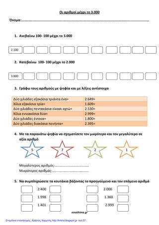 Οι αριθμοί μζχρι το 3.000
Όνομα:................................................................................................................................
1. Ανεβαίνω 100- 100 μζχρι το 3.000
2. Κατεβαίνω 100- 100 μζχρι το 2.000
3. Γράφω τουσ αριθμοφσ με ψθφία και με λζξεισ αντίςτοιχα
Δύο χιλιάδεσ εξακόςια τριάντα ζνα= 2.649=
Χίλια εξακόςια τρία= 1.609=
Δύο χιλιάδεσ πεντακόςια είκοςι οχτώ= 2.530=
Χίλια εννιακόςια δύο= 2.999=
Δύο χιλιάδεσ ζντεκα= 1.800=
Δύο χιλιάδεσ διακόςια πενήντα= 2.395=
4. Με τα παρακάτω ψθφία να ςχθματίςετε τον μικρότερο και τον μεγαλφτερο ςε
αξία αριθμό
Μεγαλύτεροσ αριθμόσ:....................................
Μικρότεροσ αριθμόσ:.......................................
5. Να ςυμπλθρϊςετε τα κουτάκια βάηοντασ το προθγοφμενο και τον επόμενο αριθμό
2.400 2.000
1.998 1.360
1.401 2.999
emathima.gr
2.100
3.000
5 7 2 1
Επιμέλεια επανάληψης: Χρήστος Χαρμπής http://kritiria.blogspot.gr σελ.57
 