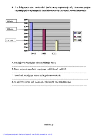 4. Στο διάγραμμα που ακολουκεί φαίνεται θ παραγωγι ενόσ ελαιοπαραγωγοφ.
Παρατιρθςζ το προςεχτικά και απάντθςε ςτισ ερωτιςεισ που ακολουκοφν
480
500
520
540
560
580
600
620
640
660
2010 2011 2012
2010
2011
2012
Α. Ποια χρονιά παρήγαγε το περιςςότερο λάδι;
.................................................................................................................................
Β. Πόςο περιςςότερο λάδι παρήγαγε το 2011 από το 2012;
..................................................................................................................................
Γ. Πόςο λάδι παρήγαγε και τα τρία χρόνια ςυνολικά;
.....................................................................................................................................
Δ. Το 2010 ποφληςε 539 κιλά λάδι. Πόςα κιλά του περίςςεψαν;
...................................................................................................................................
emathima.gr
642 κιλά
603 κιλά
536 κιλά
Επιμέλεια επανάληψης: Χρήστος Χαρμπής http://kritiria.blogspot.gr σελ.65
 