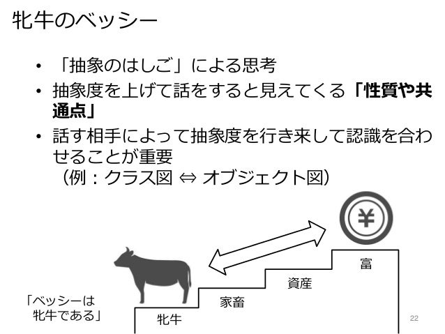 アジャイルによくきく モデリング