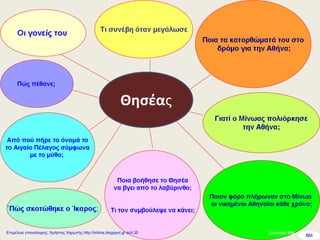 Θησέας
Δασκάλα ΒΜΕπιμέλεια επανάληψης: Χρήστος Χαρμπής http://kritiria.blogspot.gr σελ.35
 