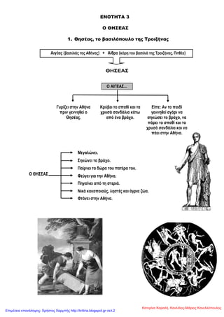 ΕΝΟΣΗΣΑ 3
Ο ΘΗ΢ΕΑ΢
1. Θησέας, το βασιλόπουλο της Σροιζήνας
Αηγέαο (βαζηιηάο ηεο Αζήλαο) + Αίζξα (θόξε ηνπ βαζηιηά ηεο Σξνηδήλαο, Πηηζέα)
ΘΖ΢ΔΑ΢
Ο ΑΙΓΔΑ΢...
Γπξίδεη ζηελ Αζήλα
πξηλ γελλεζεί ν
Θεζέαο.
Κξύβεη ην ζπαζί θαη ηα
ρξπζά ζαλδάιηα θάησ
από έλα βξάρν.
Δίπε: Αλ ην παηδί
γελλεζεί αγόξη λα
ζεθώζεη ην βξάρν, λα
πάξεη ην ζπαζί θαη ηα
ρξπζά ζαλδάιηα θαη λα
πάεη ζηελ Αζήλα.
Ο ΘΖ΢ΔΑ΢
Μεγαιώλεη.
΢εθώλεη ην βξάρν.
Παίξλεη ηα δώξα ηνπ παηέξα ηνπ.
Φεύγεη γηα ηελ Αζήλα.
Πεγαίλεη από ηε ζηεξηά.
Νηθά θαθνπνηνύο, ιεζηέο θαη άγξηα δώα.
Φηάλεη ζηελ Αζήλα.
Κατερίνα Καραλή, Κανέλλος-Μάριος Κανελλόπουλος
Επιμέλεια επανάληψης: Χρήστος Χαρμπής http://kritiria.blogspot.gr σελ.2
 