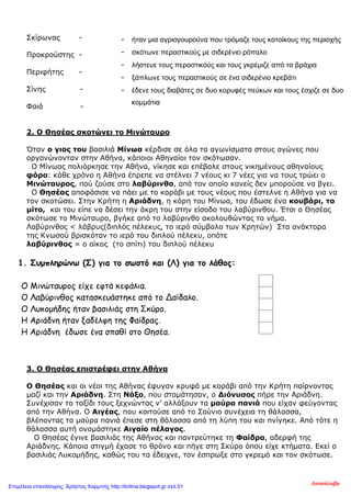 Σκίρωνας -
Προκρούστης -
Περιφήτης -
Σίνης -
Φαιά -
2. Ο Θησέας σκοτώνει το Μινώταυρο
Όταν ο γιος του βασιλιά Μίνωα κέρδισε σε όλα τα αγωνίσματα στους αγώνες που
οργανώνονταν στην Αθήνα, κάποιοι Αθηναίοι τον σκότωσαν.
Ο Μίνωας πολιόρκησε την Αθήνα, νίκησε και επέβαλε στους νικημένους αθηναίους
φόρο: κάθε χρόνο η Αθήνα έπρεπε να στέλνει 7 νέους κι 7 νέες για να τους τρώει ο
Μινώταυρος, πού ζούσε στο λαβύρινθο, από τον οποίο κανείς δεν μπορούσε να βγει.
Ο Θησέας αποφάσισε να πάει με το καράβι με τους νέους που έστελνε η Αθήνα για να
τον σκοτώσει. Στην Κρήτη η Αριάδνη, η κόρη του Μίνωα, του έδωσε ένα κουβάρι, το
μίτο, και του είπε να δέσει την άκρη του στην είσοδο του λαβύρινθου. Έτσι ο Θησέας
σκότωσε το Μινώταυρο, βγήκε από το λαβύρινθο ακολουθώντας το νήμα.
Λαβύρινθος < λάβρυς(διπλός πέλεκυς, το ιερό σύμβολο των Κρητών) Στα ανάκτορα
της Κνωσού βρισκόταν το ιερό του διπλού πέλεκυ, οπότε
λαβύρινθος = ο οίκος (το σπίτι) του διπλού πέλεκυ
1. Συμπληρώνω (Σ) για το σωστό και (Λ) για το λάθος:
Ο Μινώταυρος είχε εφτά κεφάλια.
Ο Λαβύρινθος κατασκευάστηκε από το Δαίδαλο.
Ο Λυκομήδης ήταν βασιλιάς στη Σκύρο.
Η Αριάδνη ήταν ξαδέλφη της Φαίδρας.
Η Αριάδνη έδωσε ένα σπαθί στο Θησέα.
3. Ο Θησέας επιστρέφει στην Αθήνα
Ο Θησέας και οι νέοι της Αθήνας έφυγαν κρυφά με καράβι από την Κρήτη παίρνοντας
μαζί και την Αριάδνη. Στη Νάξο, που σταμάτησαν, ο Διόνυσος πήρε την Αριάδνη.
Συνέχισαν το ταξίδι τους ξεχνώντας ν’ αλλάξουν τα μαύρα πανιά που είχαν φεύγοντας
από την Αθήνα. Ο Αιγέας, που κοιτούσε από το Σούνιο συνέχεια τη θάλασσα,
βλέποντας τα μαύρα πανιά έπεσε στη θάλασσα από τη λύπη του και πνίγηκε. Από τότε η
θάλασσα αυτή ονομάστηκε Αιγαίο πέλαγος.
Ο Θησέας έγινε βασιλιάς της Αθήνας και παντρεύτηκε τη Φαίδρα, αδερφή της
Αριάδνης. Κάποια στιγμή έχασε το θρόνο και πήγε στη Σκύρο όπου είχε κτήματα. Εκεί ο
βασιλιάς Λυκομήδης, καθώς του τα έδειχνε, τον έσπρωξε στο γκρεμό και τον σκότωσε.
- ήταν μια αγριογουρούνα που τρόμαζε τους κατοίκους της περιοχής
- σκότωνε περαστικούς με σιδερένιο ρόπαλο
- λήστευε τους περαστικούς και τους γκρέμιζε από τα βράχια
- ξάπλωνε τους περαστικούς σε ένα σιδερένιο κρεβάτι
- έδενε τους διαβάτες σε δυο κορυφές πεύκων και τους έσχιζε σε δυο
κομμάτια
Δασκάλαβμ
Επιμέλεια επανάληψης: Χρήστος Χαρμπής http://kritiria.blogspot.gr σελ.51
 