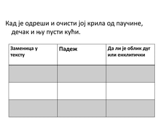Кад је одреши и очисти јој крила од паучине,
дечак и њу пусти кући.
Заменица у
тексту
Падеж Да ли је облик дуг
или енклитички
 