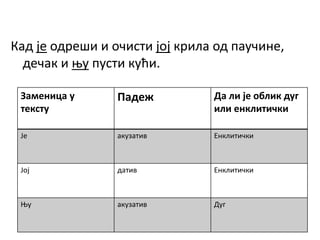 Кад је одреши и очисти јој крила од паучине,
дечак и њу пусти кући.
Заменица у
тексту
Падеж Да ли је облик дуг
или енклитички
Је акузатив Енклитички
Јој датив Енклитички
Њу акузатив Дуг
 