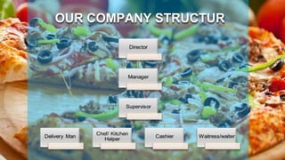 OUR COMPANY STRUCTUR
 