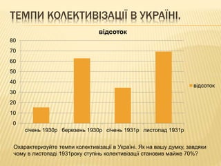 ТЕМПИ КОЛЕКТИВІЗАЦІЇ В УКРАЇНІ.
0
10
20
30
40
50
60
70
80
січень 1930р березень 1930р січень 1931р листопад 1931р
відсоток
відсоток
Охарактеризуйте темпи колективізації в Україні. Як на вашу думку, завдяки
чому в листопаді 1931року ступінь колективізації становив майже 70%?
 
