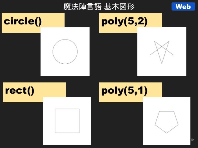 僕の 技術の無駄遣いを 紹介します 僕の 技術の無駄遣いを 紹介します