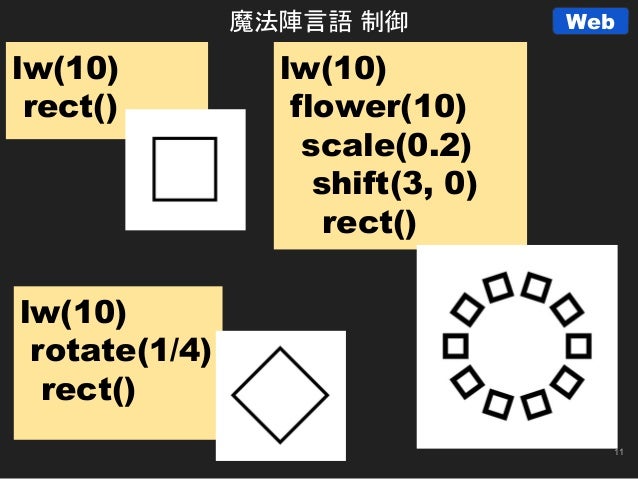 僕の 技術の無駄遣いを 紹介します 僕の 技術の無駄遣いを 紹介します