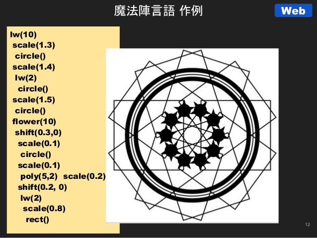 僕の 技術の無駄遣いを 紹介します 僕の 技術の無駄遣いを 紹介します