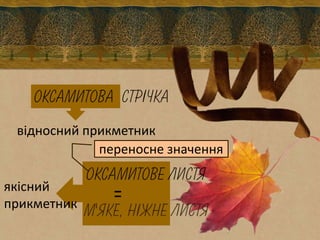Прикметник. Групи прикметників за значенням | PPT