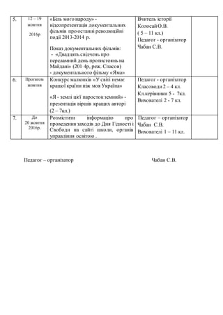 5. 12 – 19
жовтня
2016р
«Біль мого народу» -
відеопрезентація документальних
фільмів про останні революційні
події 2013-2014 р.
Показ документальних фільмів:
- «Двадцять свідчень про
переламний день протистоянь на
Майдані» (201 4р, реж. Спасов)
- документального фільму «Яма»
Вчитель історії
КолосайО.В.
( 5 – 11 кл.)
Педагог - організатор
Чабан С.В.
6. Протягом
жовтня
Конкурс малюнків «У світі немає
кращої країни ніж моя Україна»
«Я - землі цієї паростокземний» -
презентація віршів кращих авторі
(2 – 7кл.)
Педагог - організатор
Класоводи2 – 4 кл.
Кл.керівники 5 - 7кл.
Вихователі 2 - 7 кл.
7. До
20 жовтня
2016р.
Розмістити інформацію про
проведення заходів до Дня Гідності і
Свободи на сайті школи, органів
управління освітою .
Педагог – організатор
Чабан С.В.
Вихователі 1 – 11 кл.
Педагог – організатор Чабан С.В.
 