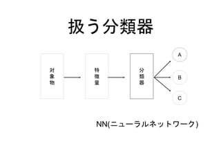 扱う分類器
対
象
物
特
徴
量
分
類
器
A
C
B
NN(ニューラルネットワーク)
 