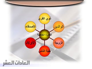 ‫األصدقاء‬
‫األوالد‬
‫الناس‬ ‫بقية‬
‫الزوجة‬
‫الوالدين‬
‫القرى‬ ‫ذوي‬
‫الخاصة‬ ‫الدائرة‬
 