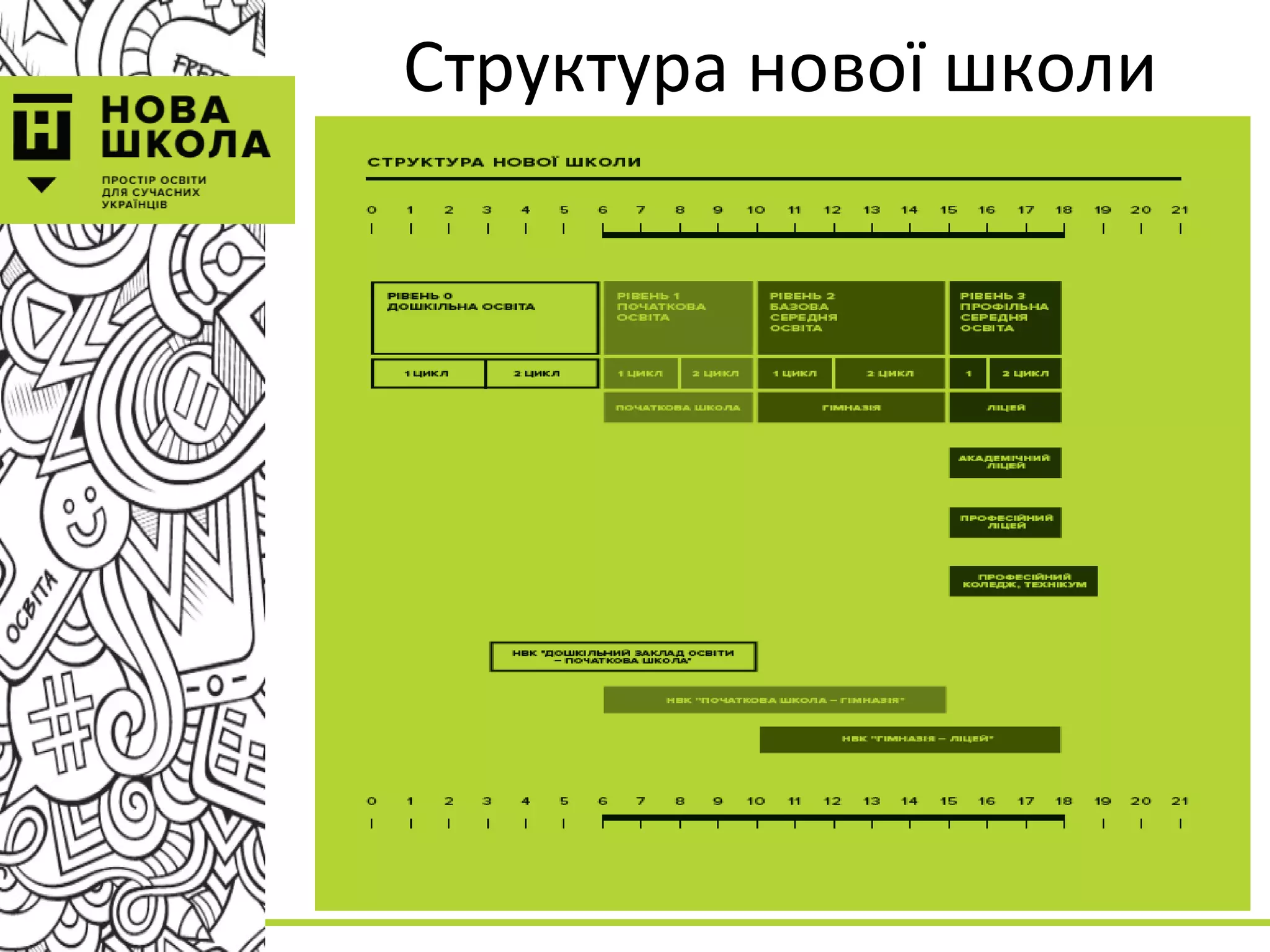 Структура нової школи
 