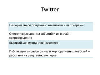 Twitter
Неформальное общение с клиентами и партнерами
Оперативные анонсы событий и их онлайн
сопровождение
Быстрый мониторинг конкурентов
Публикация анонсов рынка и корпоративных новостей –
работаем на репутацию эксперта
 