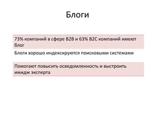 Блоги
73% компаний в сфере B2B и 63% B2C компаний имеют
блог
Блоги хорошо индексируются поисковыми системами
Помогают повысить осведомленность и выстроить
имидж эксперта
 