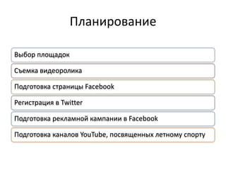 Планирование
Выбор площадок
Съемка видеоролика
Подготовка страницы Facebook
Регистрация в Twitter
Подготовка рекламной кампании в Facebook
Подготовка каналов YouTube, посвященных летному спорту
 