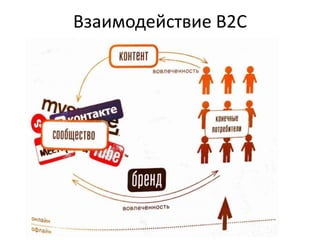 Взаимодействие B2C
 