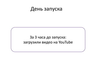 День запуска
За 3 часа до запуска:
загрузили видео на YouTube
 