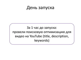 День запуска
За 1 час до запуска:
провели поисковую оптимизацию для
видео на YouTube (title, description,
keywords)
 