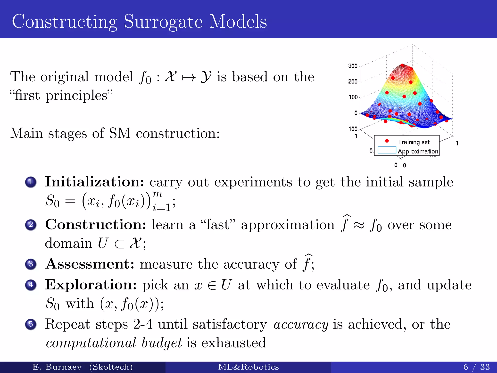 Constructing Surrogate Models
The original model f0 : X → Y is based on the
“ﬁrst principles”
Main stages of SM construction:
1 Initialization: carry out experiments to get the initial sample
S0 = xi, f0(xi)
m
i=1
;
2 Construction: learn a “fast” approximation f ≈ f0 over some
domain U ⊂ X;
3 Assessment: measure the accuracy of f;
4 Exploration: pick an x ∈ U at which to evaluate f0, and update
S0 with (x, f0(x));
5 Repeat steps 2-4 until satisfactory accuracy is achieved, or the
computational budget is exhausted
E. Burnaev (Skoltech) ML&Robotics 6 / 33
 