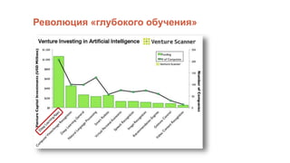 Революция «глубокого обучения»
 