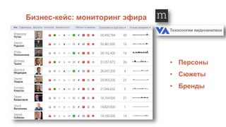 Бизнес-кейс: мониторинг эфира
• Персоны
• Сюжеты
• Бренды
 